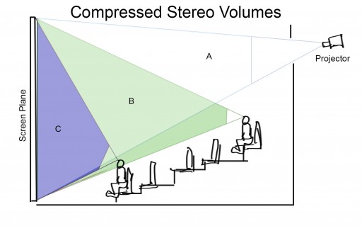 The Art of Seeing Stereo 3D