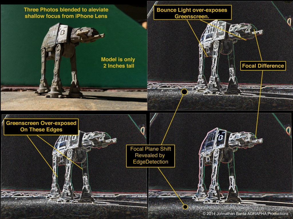 A 2 inch model of an Imperial Walker photographed outdoors still has a shallow depth of field with an iPhone. Edge detect reveals the focal plane, and reveals the relationship of the green screen edge.