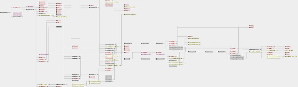 mag_flowChart